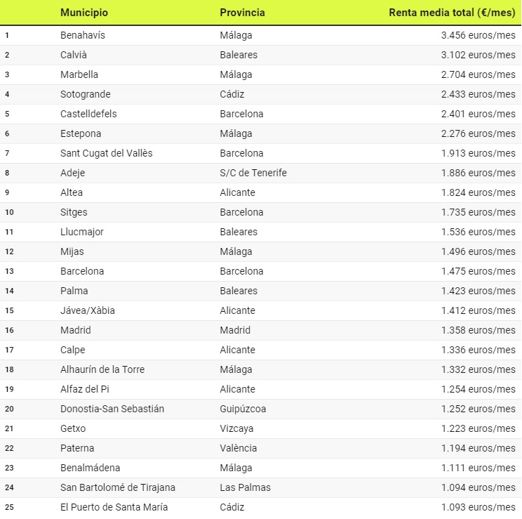 Alquiler precios municipios